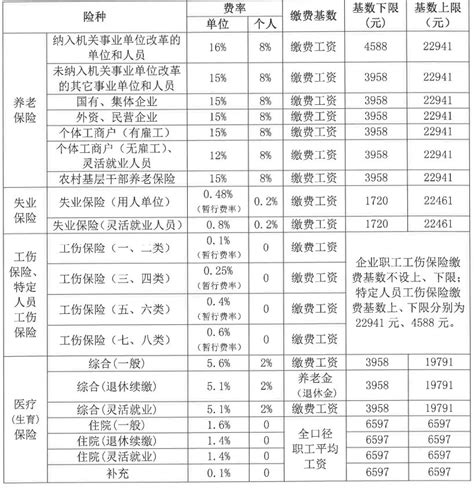 2024年惠州补缴社保最新政策及一次性补缴规定