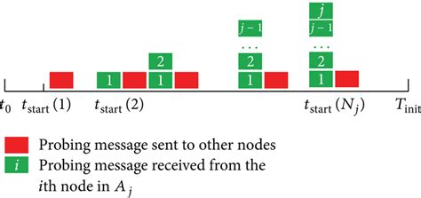 Image result for Compile Time Initialization