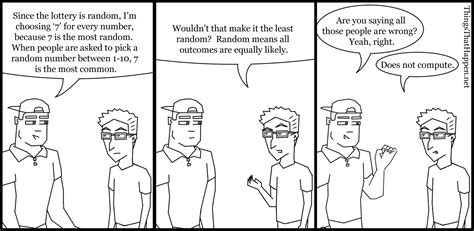 Image result for Most Random