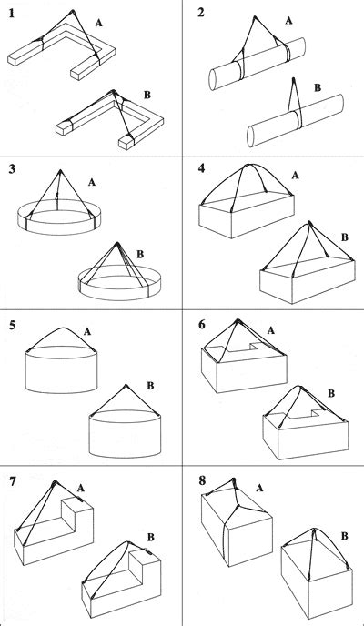 Image result for Rigging Load Control