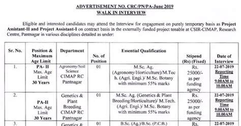CIMAP Pantnagar Project Openings 2019 July