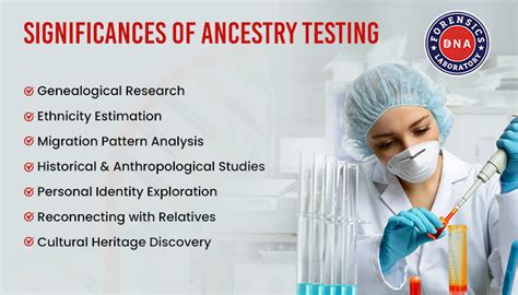 Image result for Genetic Ancestry Testing