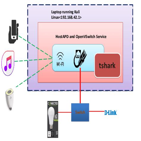 Image result for Packet Capture Software