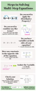 Image result for Guide On Solving Multi-Step Equations