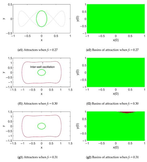Global Dynamics of the Vibrating System of a Tristable Piezoelectric ...