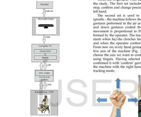 Image result for Gesture Control System Introduction