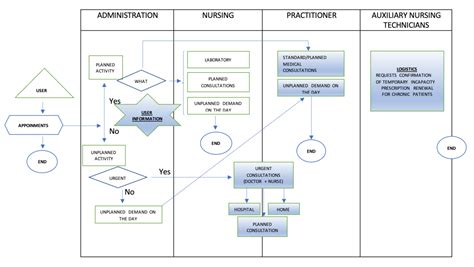 A Model for the Implementation of Lean Improvements in Healthcare ...