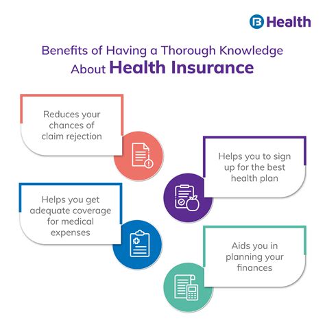 All About Health Insurance in India: Benefits and Features