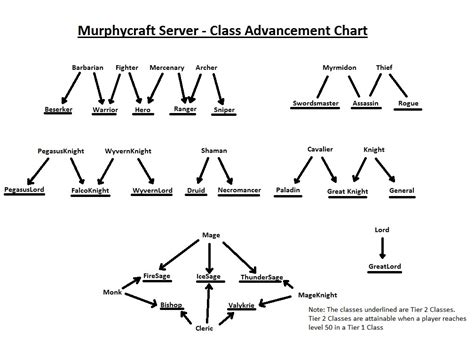Image result for Minecraft Class Files
