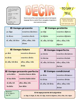 Decir Forms In Spanish - Uno