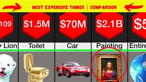 Top 5 - expensive things | World Most Expensive things | most expensive ...