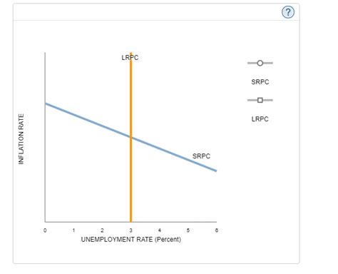 Image result for Long Run Equilibrium Graph