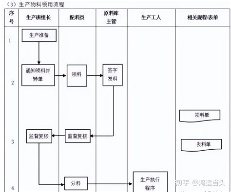 转型 的图像结果