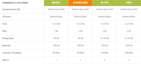 Azure ASP.NET Web Hosting 的图像结果