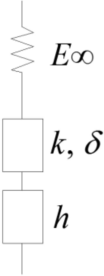 Microstructural Analysis and Rheological Modeling of Asphalt Mixtures ...