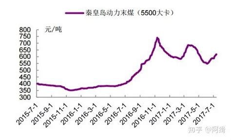 2017年中国煤价上涨原因分析【图】_智研咨询