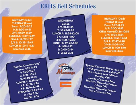 Bell Schedules - Eleanor Roosevelt High School