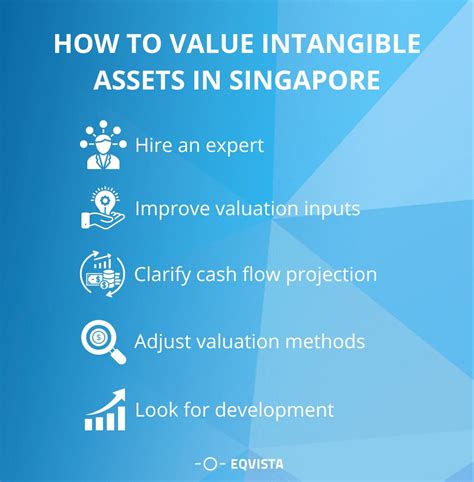 Intangible asset Valuation 的图像结果