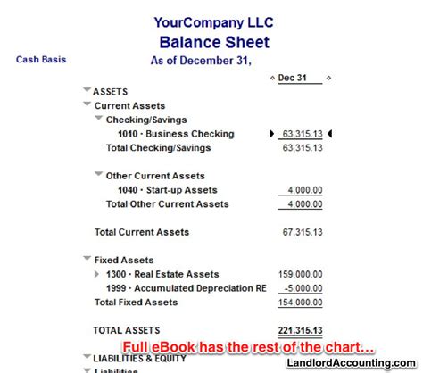 Image result for QuickBooks Balance Sheet Example