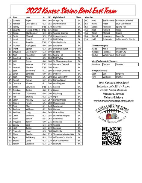 Kansas Baseball Roster 2025 - Joe MLB Info
