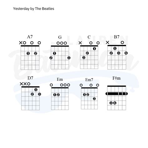 Yesterday The Beatles Guitar Chord Chart In G Major Kansas City (The