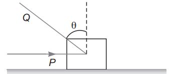 A block of mass m lying on a rough horizontal plane is acted upon by a ...