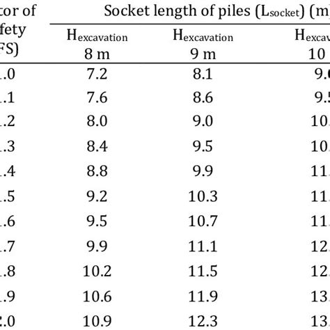 Image result for Subgrade Modulus Table