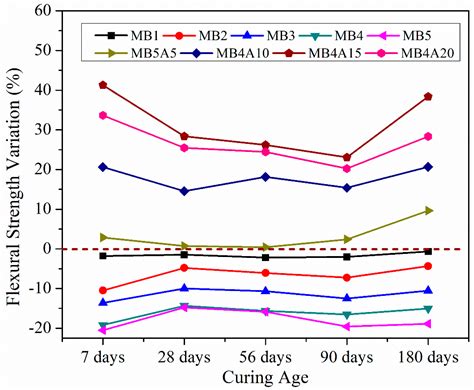 Impact of Fine Slag Aggregates on the Final Durability of Coal Bottom ...