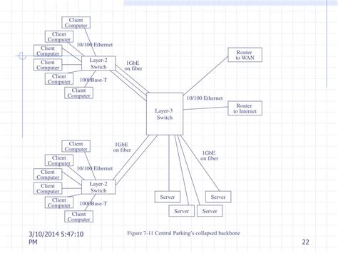 Backbone Connection 的图像结果