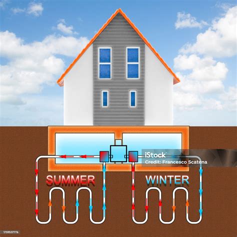 Geothermal Heating And Cooling System Linear Sustainable Buildings ...