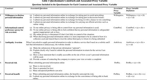 Image result for Calculus Model