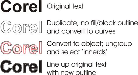Image result for How to Add Outline around Text in CorelDRAW