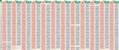 2023-Machine-Number-Year-Chart | Kerala Lottery Result