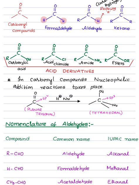 Carbonyl Compounds Notes 的图像结果