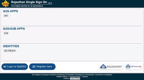 RPSC SI recruitment 2025: Application begins for 1,015 Sub Inspector ...