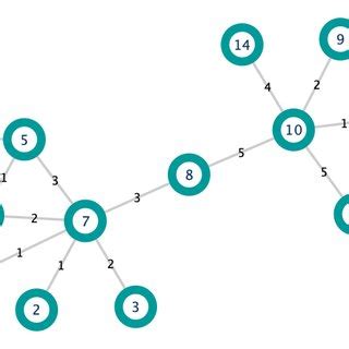 Image result for Simple Network Process