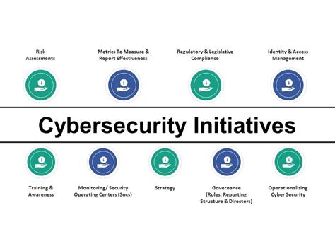 Image result for Computer Security PPT