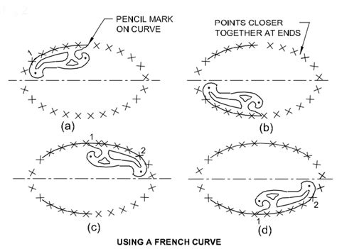 Image result for French Curve Drawing Tutorial