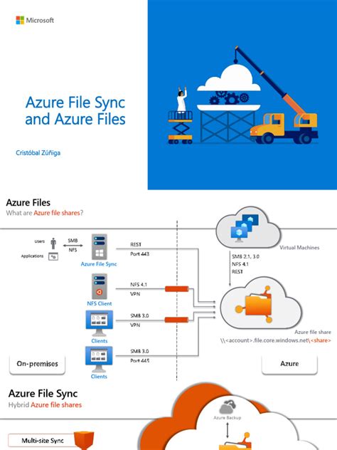 Image result for Azure File Sync Overview