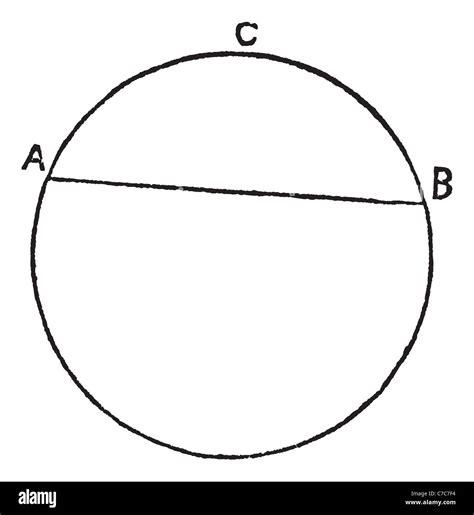 Image result for Circular Segment