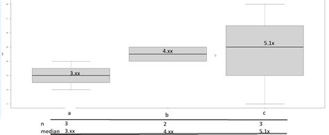 R Boxplot Description at Victor Vanhoy blog