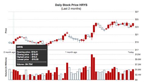 Image result for JavaScript Call Graph
