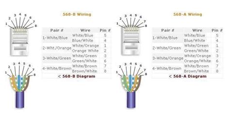 Image result for Security Camera Code Trace Table