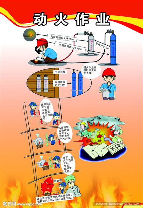 动火作业安全宣传挂图-AQ727