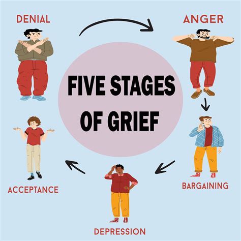 5 stages of grief psychological concept denial anger bargaining depression and acceptance design ...