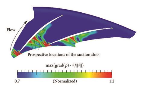 Image result for Maximal Instantaneous Gradient