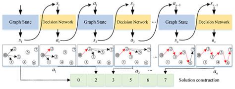 Deep Reinforcement Learning for the Agile Earth Observation Satellite ...