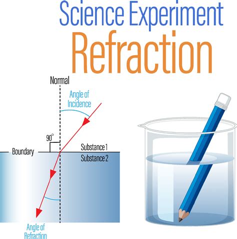 Image result for Refraction Science Project