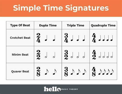 Image result for 4 8 Time Signature Examples