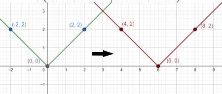 Image result for Translation Absolute Value Graph